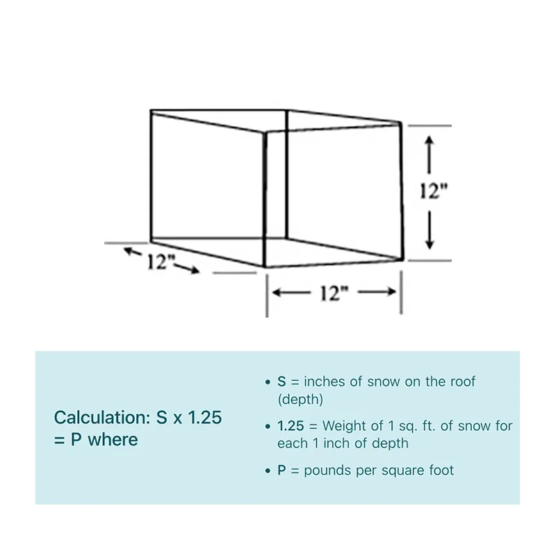 Snow Load Calculations
